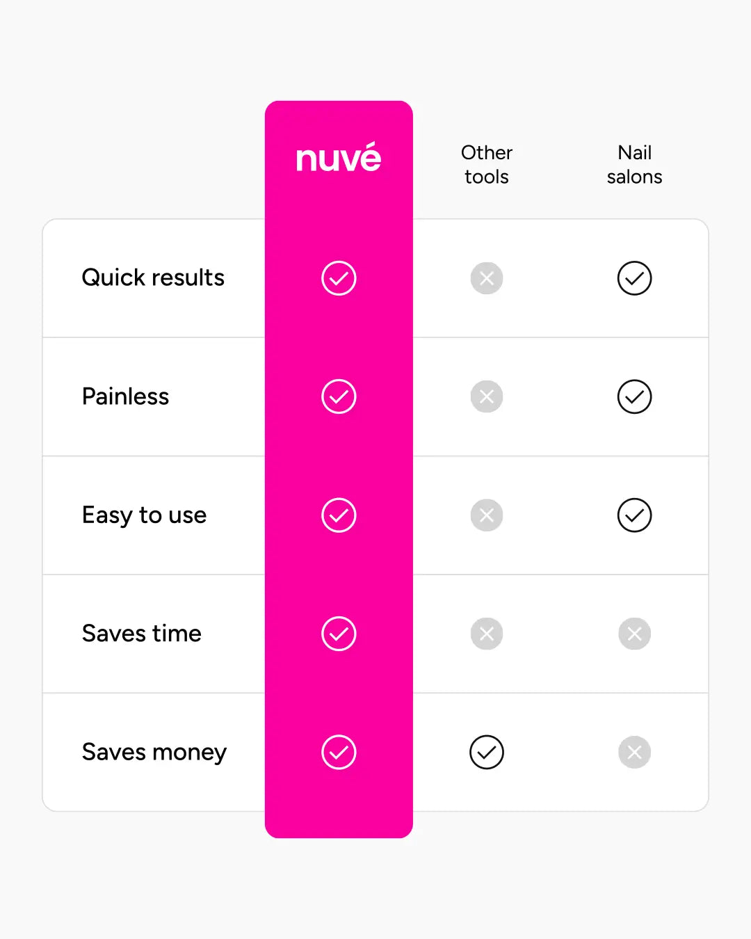 Nuvé Silk 3 Pro