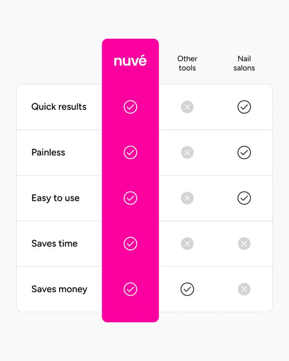 Nuvé Silk 3 Pro